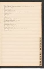 k.k. naturhistorisches Hofmuseum, Index Intendanzakten 1900, Seite 33